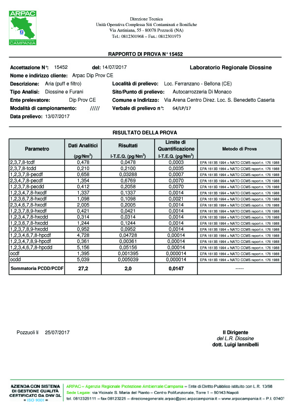 rdp15452 1613 copia Roghi tossici Ilside e Expert, nuovi dati allarmanti dellArpac sulla diossina