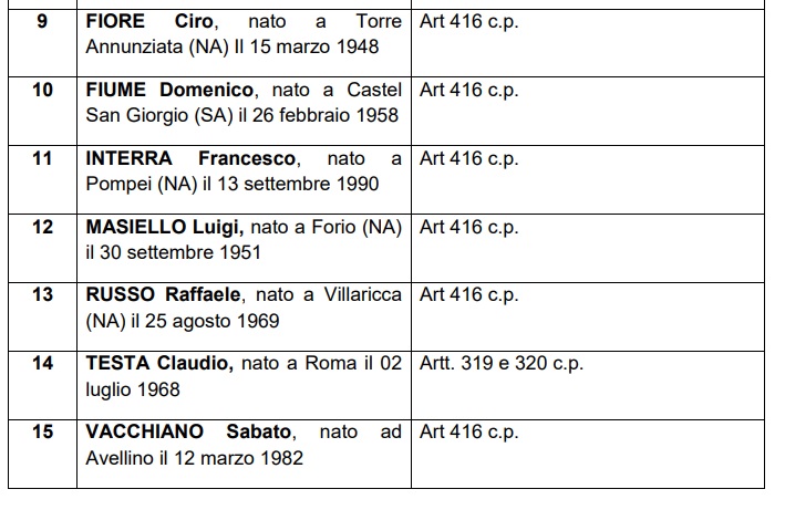 SCHEMA CONCORSO FORZE ARMATE TRUCCATO, SCOPERTO IL SISTEMA PER SUPERARE LA PROVA SCRITTA: 15 ARRESTI