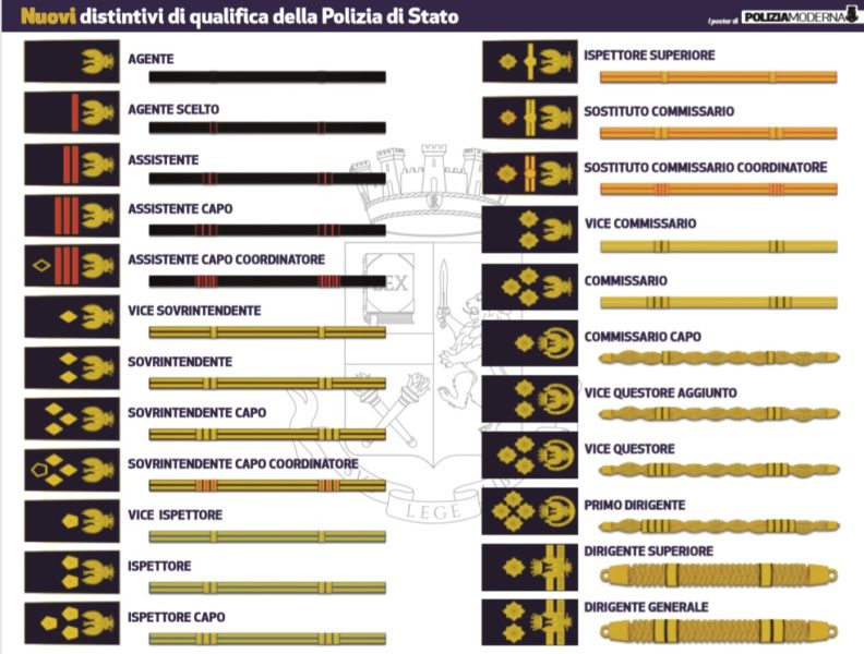 ELECO DISTINTIVI P.S. POLIZIA DI STATO: CERIMONIA A ROMA PER I NUOVI DISTINTIVI DI QUALIFICA