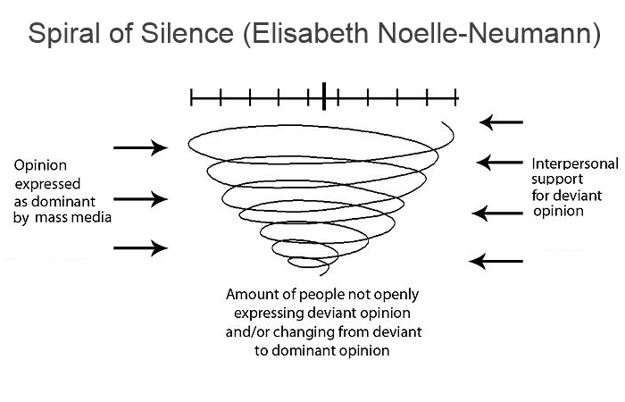 spiral of silence elisabeth noelle neumann PABLO HASEL E LA LIBERTÀ DI ESPRESSIONE IN SPAGNA